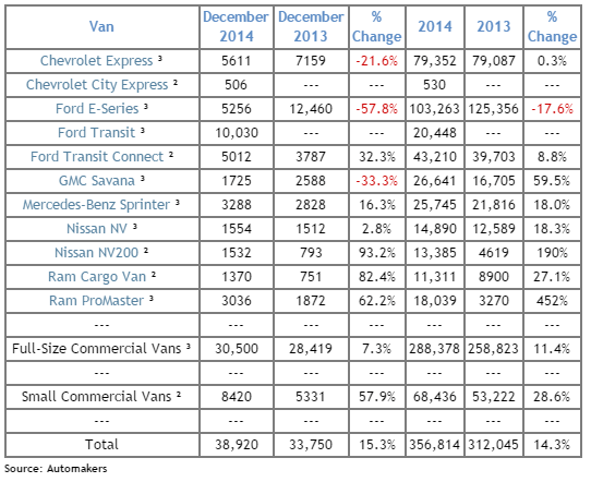 2014-commercial-van-sales-same-day-delivery