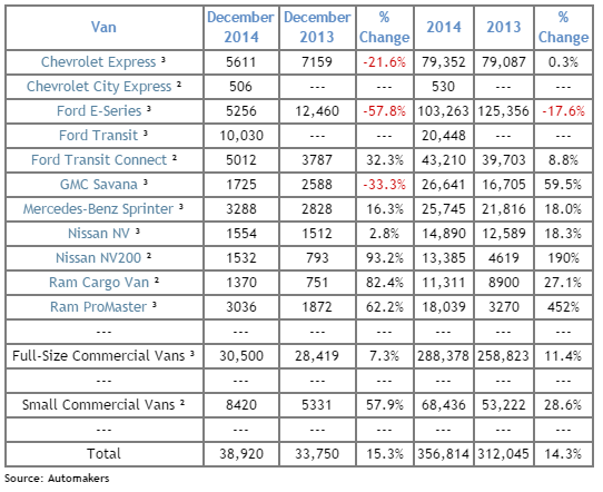 2014-commercial-van-sales-same-day-delivery
